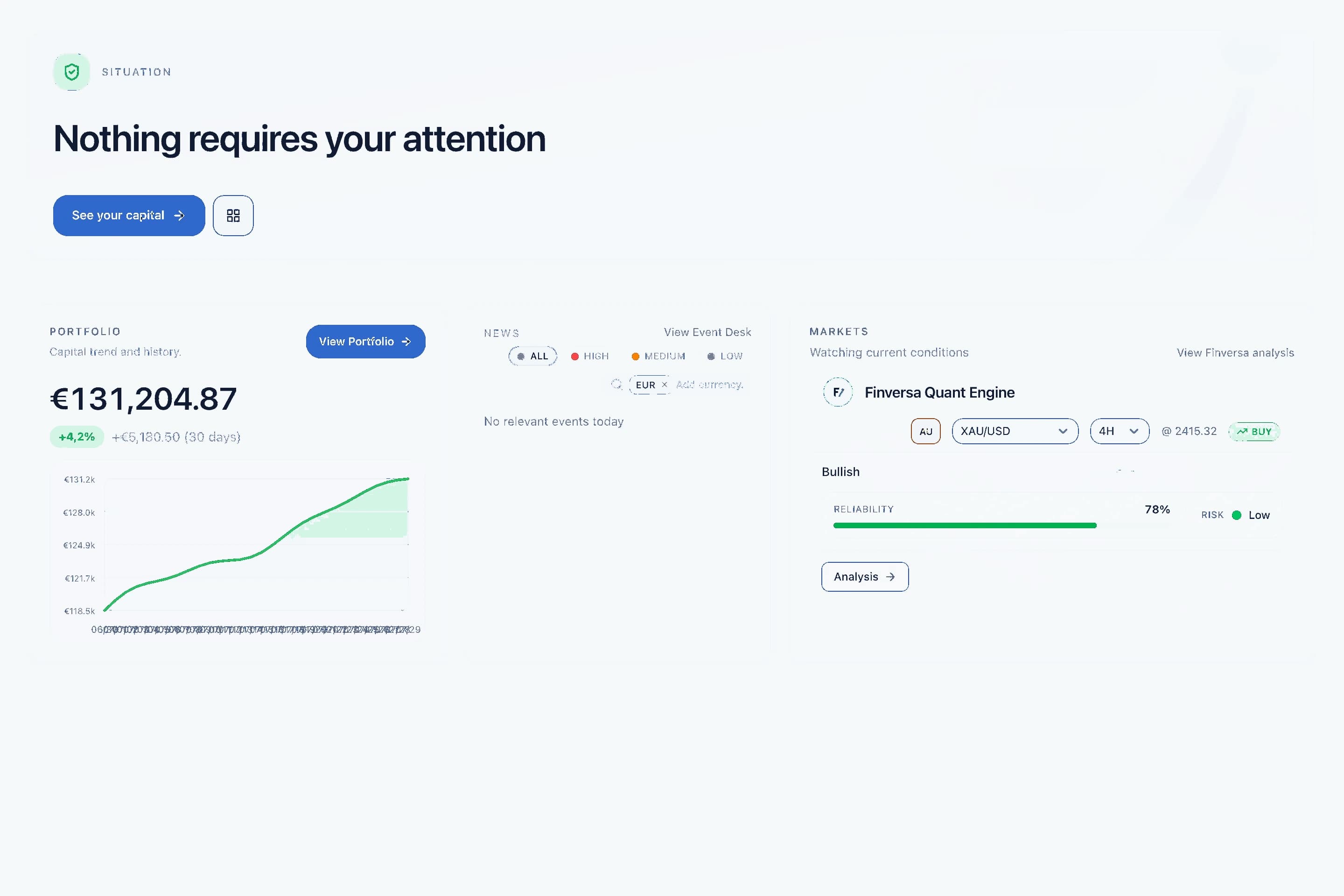 Finversa Home bringing capital situation, portfolio, news, and markets together in one screen.